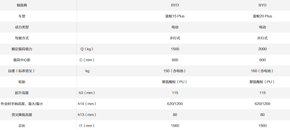 藍蟻15/20Plus_1.5~2.0T微型搬運車